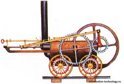 Primele locomotive