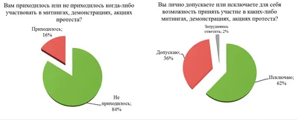 Miért fiatalok ülésezik