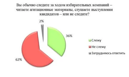 Защо младите хора провежда среща