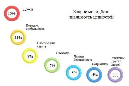 Защо младите хора провежда среща