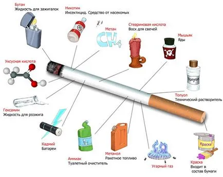 Miért dohányzás káros! A dohányzás káros hatásairól dohány cigaretta mondani premiumsmoke