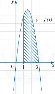 Antiderivatives