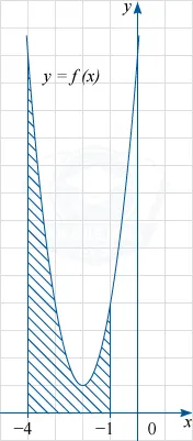 Antiderivatives