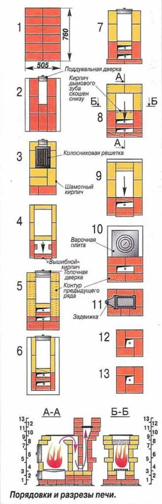 Пече се в дървена къща с ръцете си