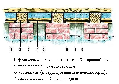 Párazárást a padlót a kezüket (kézi fotókkal) teplomonstr