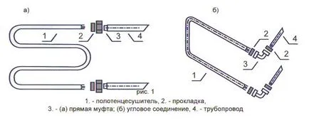 Прехвърляне на сушилнята кърпа на другата стена на процедура работи