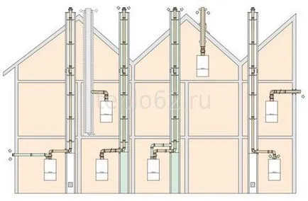 Свързване на газов котел към комина - стъпка по стъпка ръководство