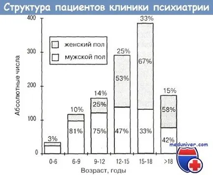 Indicatii pentru psihoterapie stationar de copii și adolescenți