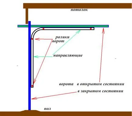 Гаражни врати с ръцете си чертежи, размери, инструкция