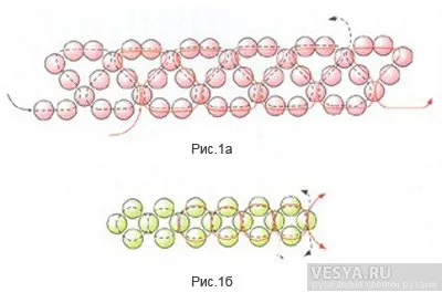 Hasznos tippek és titkok Bead Weaving kezdőknek