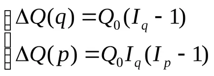 Conceptul de indicatori economici