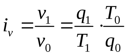 Conceptul de indicatori economici