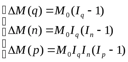 Conceptul de indicatori economici