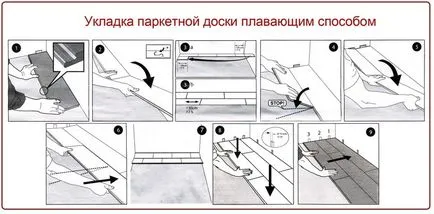 Популярните методи и технологични особености паркет монтаж на видео