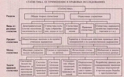 Conceptul și subiectul statisticii juridice ca o ramură a statisticii sociale - studopediya