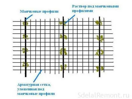 Редът на монтаж на подови замазки пясък и цимент