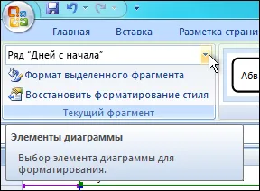 Представяне на данни под формата на диаграма на Гант - офис бюро