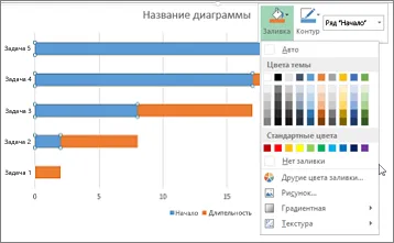 Bemutatása adatok formájában Gantt diagram - office helpdesk