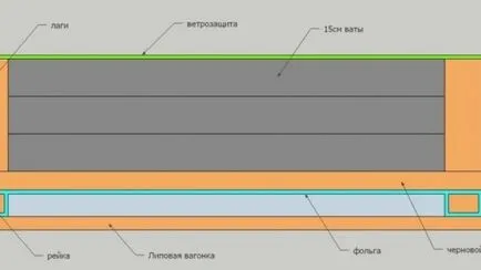 A mennyezet a szauna fürdő