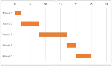 Bemutatása adatok formájában Gantt diagram - office helpdesk