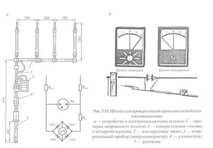 Повреди и diagnostirovka контактна мрежа изолатори