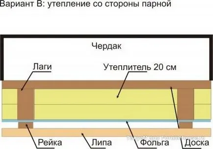 A mennyezet a szauna fürdő