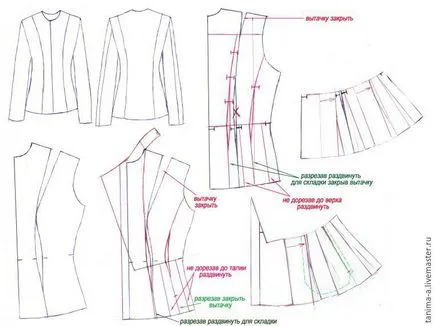 Transfigurarea jacheta din piele veche într-o jachetă bascilor - Masters Fair - manual, lucrate manual