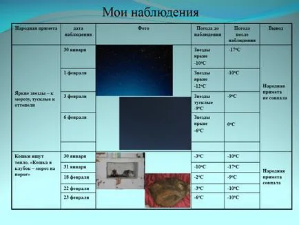 Bemutatása a „nép megjelölések meghatározása eszközeként az időjárás”