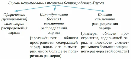 Пример за изчисляване на електрическото поле е равномерно зарежда тънък пръстен