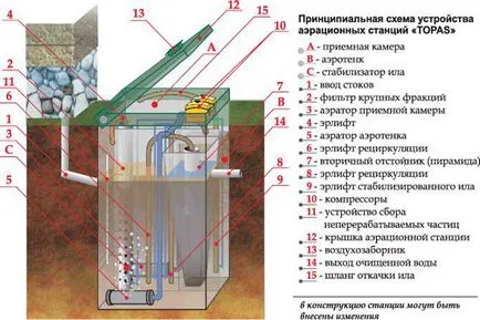 A működési elve a szeptikus tartály Tapas - septikland