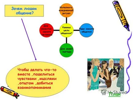 Prezentarea pe de ce oamenii comunica cu elevul de clasa 7 și MoU - Liceul 18 - Andreeva