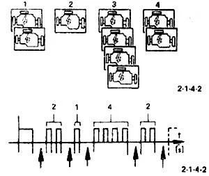 Vezi subiect - Diagnosticare audi 80