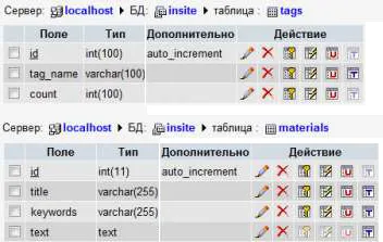 Egyszerű tag felhő php segítségével