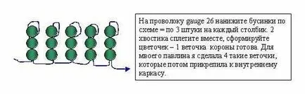 A projekt a témában - a termék gyöngyök - technológia (lány), stb