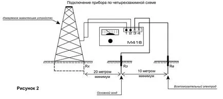 Приземен вина ооо Olympus-02 8 (495) 968-08-60 София и Московска област