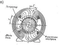арматура реакция DC машина, електрически