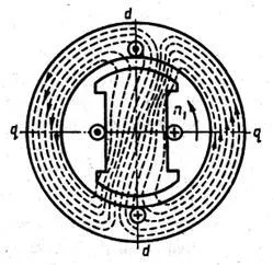 Реакцията на котвата на синхронния машината - studopediya