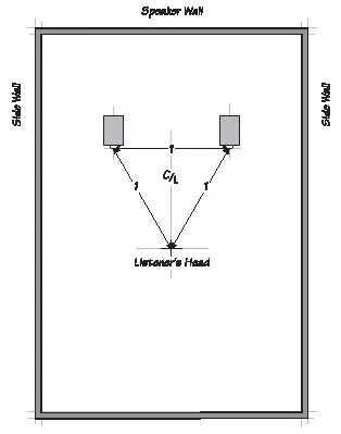 Говорители в правоъгълна стая - съвети за акустиката на помещението
