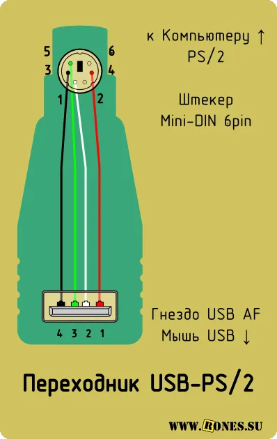 Conectorii de pini „mouse și tastatură ps