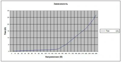 calculul avtotransformatora