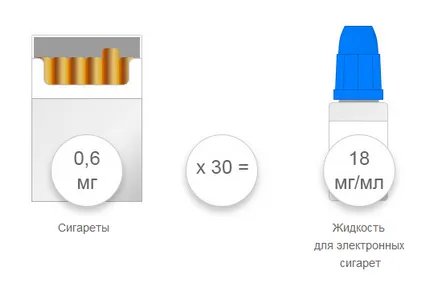 Arra számítunk, az állomány folyadék elektronikus cigaretta egy hónap