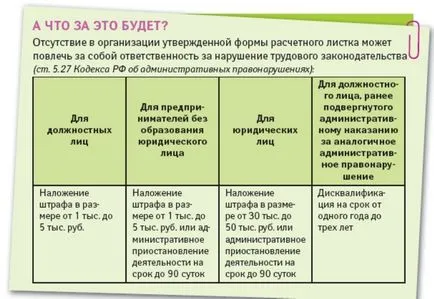 Очаквано модел лист заплащане, форма, транскрипт, обработка за пълнене и