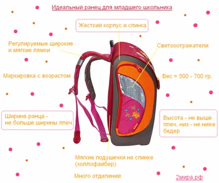 Чанти за първокласник основните критерии за подбор