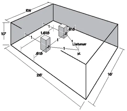 Говорители в правоъгълна стая - съвети за акустиката на помещението
