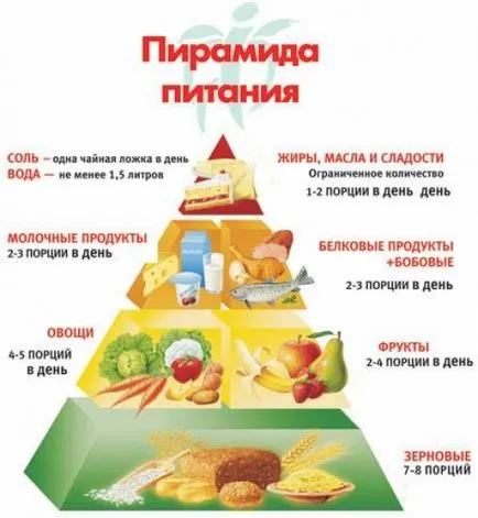 Dieta de frumusețe cum să mănânce dreptul de a arata bine - de îngrijire a feței, centrul de îngrijire pentru