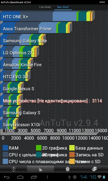 Reader джобен surfpad - максимално възможно най-ниската цена