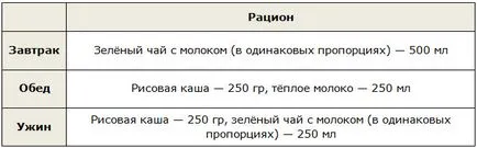 Райс диетично меню за отслабване, рецепти, опции, резултати