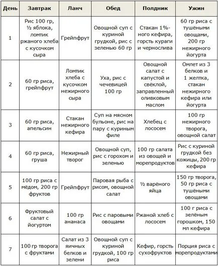 Райс диетично меню за отслабване, рецепти, опции, резултати