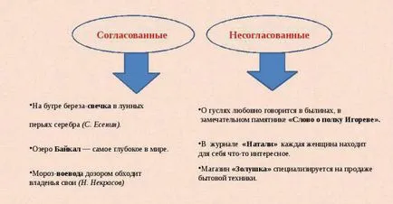 încălcarea română în construcția propozițiilor cu aplicare inconsecventă