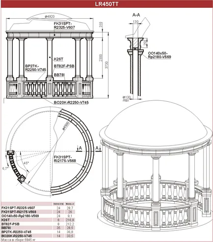 Rotunda de piatra de la 